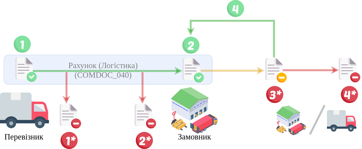 ../../_images/COMDOC_040_API_work_001.png